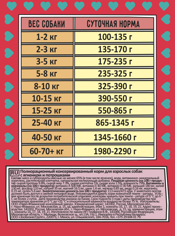 для Взрослых Собак с Ягнёнком и Потрошками — Глава о лёгкости и гармонии!